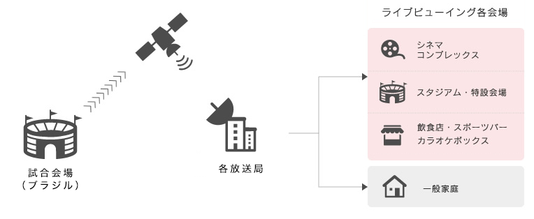 上映映像イメージ